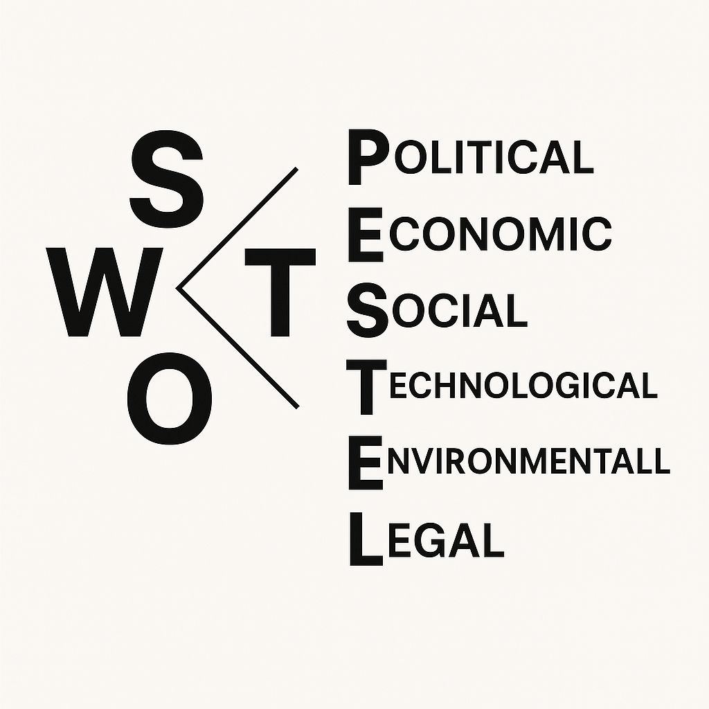 SWOT PESTEL